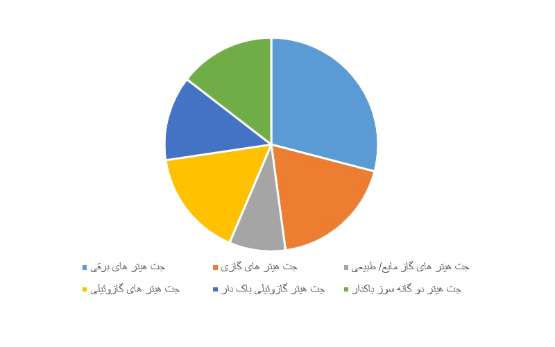 جت هیتر